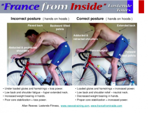 Pilates For Cyclists